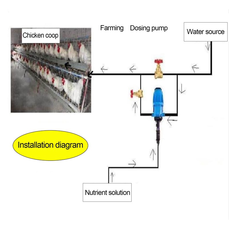 Drip Fertilizer Machine, 0.4%-4% Fertilizer Injector for Drip Irrigation Water