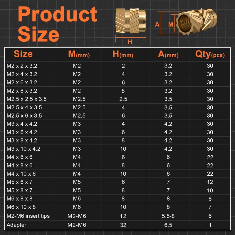 INCLY 440PCS Threaded Inserts Set with Soldering Tip & Adapter,