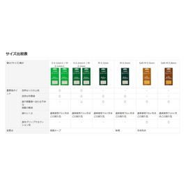 Yamaha Mouthpiece Patch, M Size, 0.01 inch (0.2 mm), MPPA3M2, Pack of 6