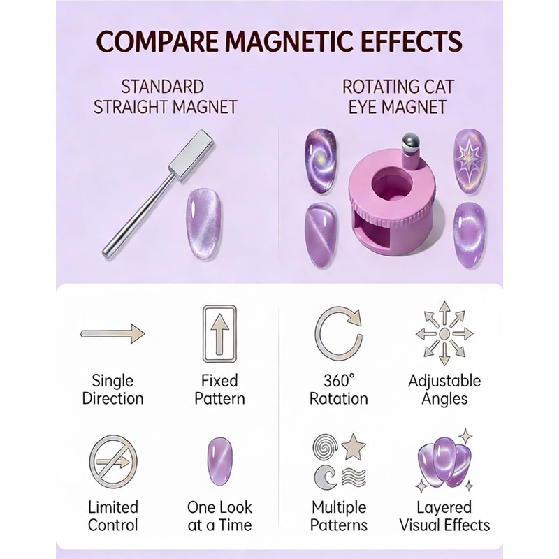 Rotating Cat Eye Magnet for Nail Polish, 8 in 1