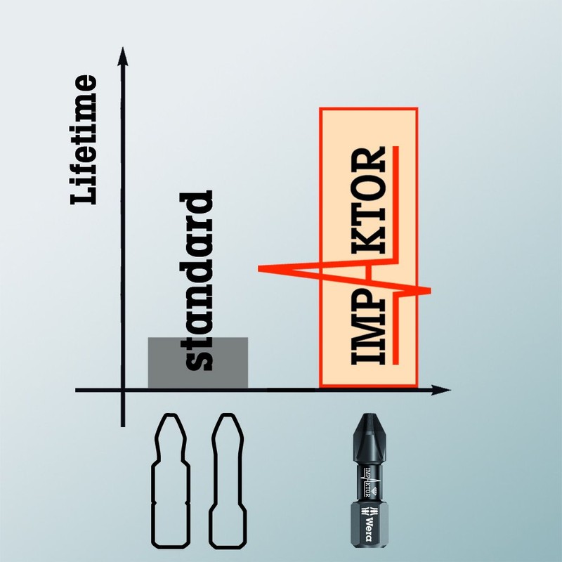 Wera 851/1 Diamond Coated Impaktor Screwdriver Bits for PH 3