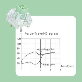 Kailh Box Jade Switches for Mechanical Gaming Keyboard,3-Pin 50gf Clicky/lubed/Dust&Waterproof Switches Compatible Cherry MX Switches(70Pcs,Kailh Box Jade)