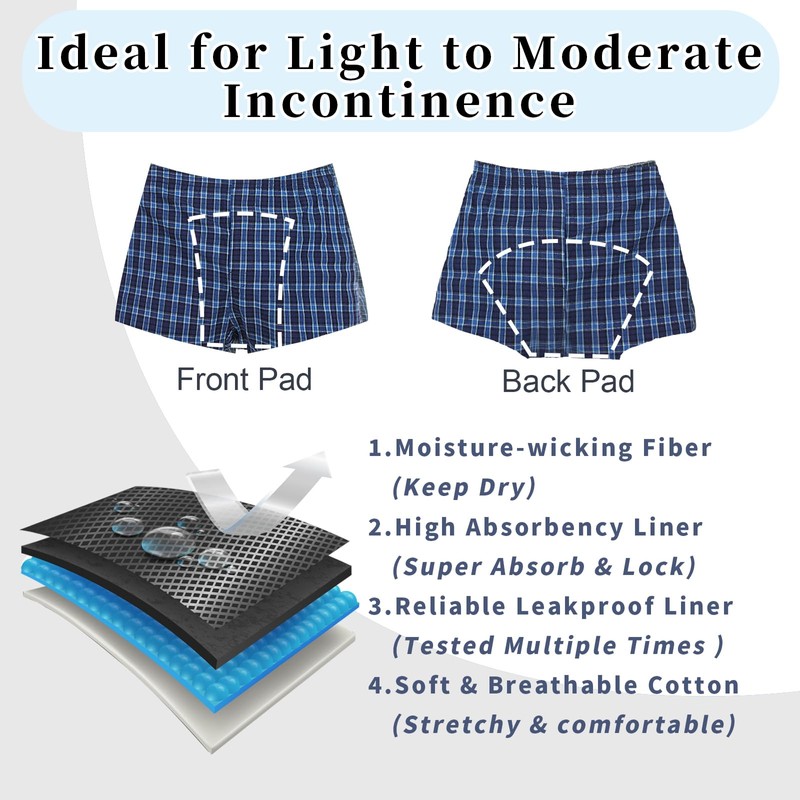 PurityLock Incontinence Underwear Washable for Men - Reusable Boxer Briefs