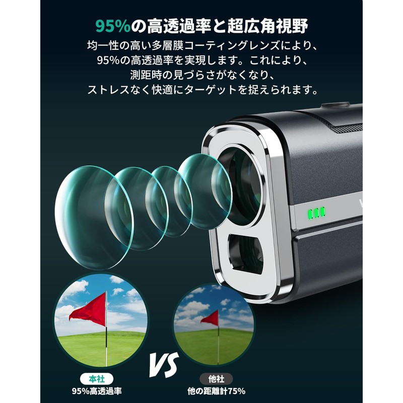 Wosports Golf Laser Distance Meter, Mini 3 Point Distance Mini
