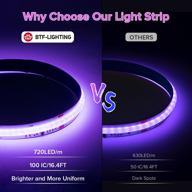 BTF-LIGHTING FCOB WS2811 IC RGB COB LED Strip DC24V 720LED/m