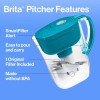 Brita Metro Water Filter Pitcher with Smartlight – BPA-Free +