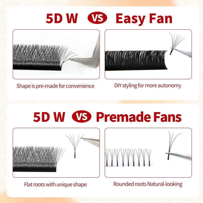 Fadvan Volume Eyelashes, 5D W 0.07C Curl, Mixed, 8-12 mm,