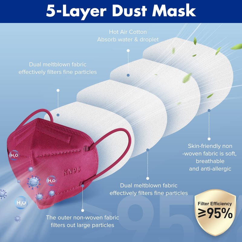 KN95 Red Face Mask 20PCS, 5-Ply Cup Dust Masks Filtration