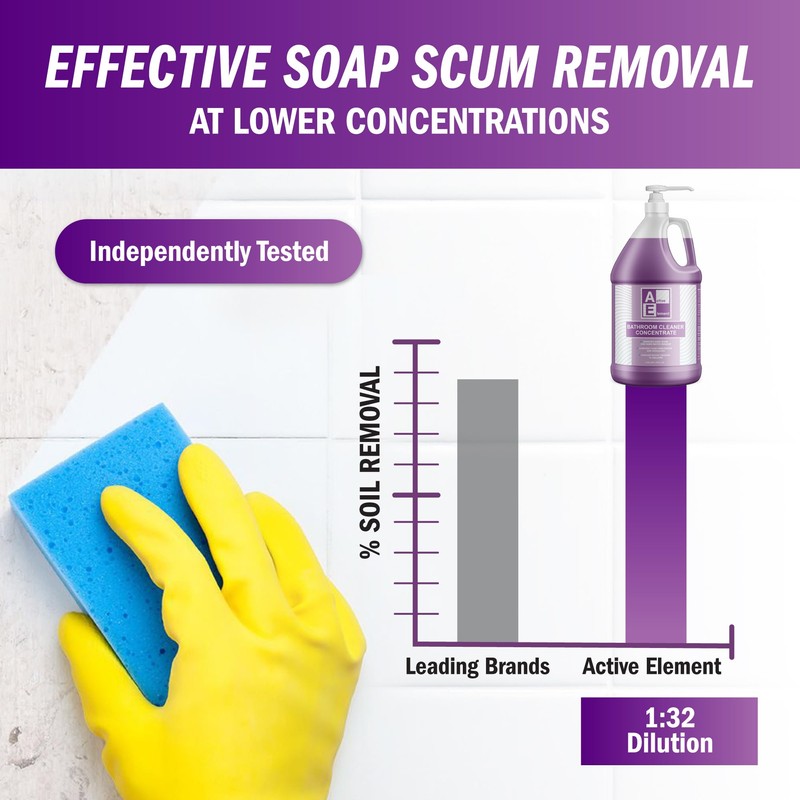 Active Element Bathroom Cleaner Concentrate- Makes 32 Gallons -Multipurpose Foaming
