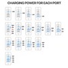 keepdrum GaN140 USB Multi-Quick Charger 2 x USB-C / 2