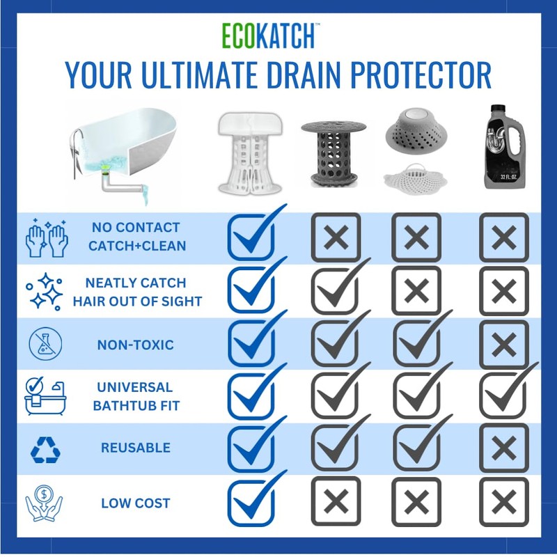 EcoKatch - Ultimate Contactless and Hygienic Bathtub Drain Hair Catcher