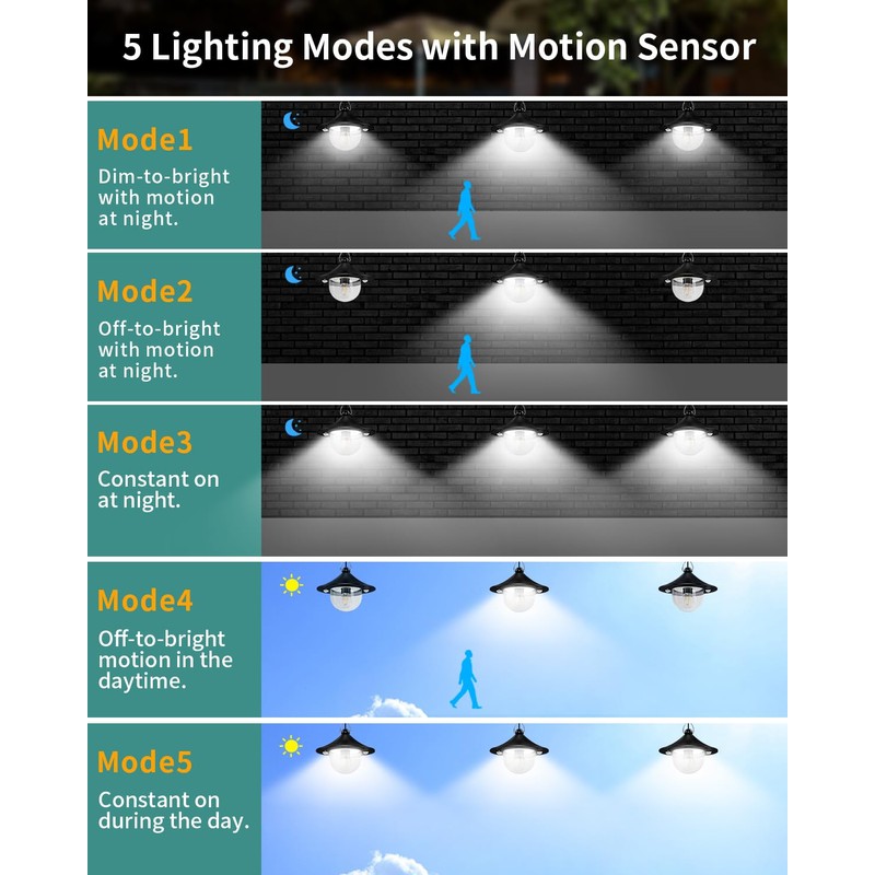 AEQ Solar Shed Light Outdoor Indoor 3000LM Solar Lights Daytime