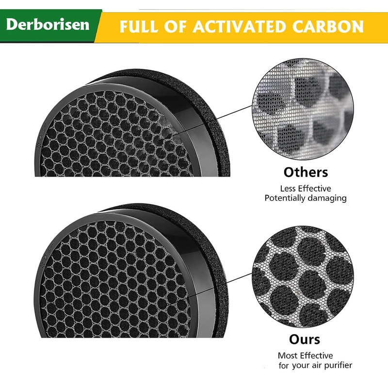 AV-P152 Air Purifier Replacement Filter Compatible with AV-P152 Air Purifier,