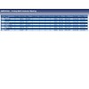 Blue Print ADM57632 Tensioner Pulley for timing belt, pack of