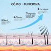 Sérum Pestañas Crecimiento Rápido Fortalecedor Y Alargador