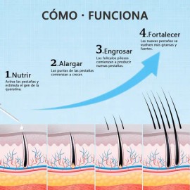 Sérum Pestañas Crecimiento Rápido Fortalecedor Y Alargador