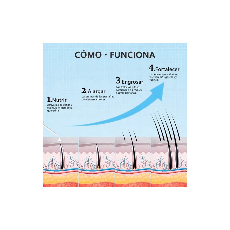 Sérum Pestañas Crecimiento Rápido Fortalecedor Y Alargador