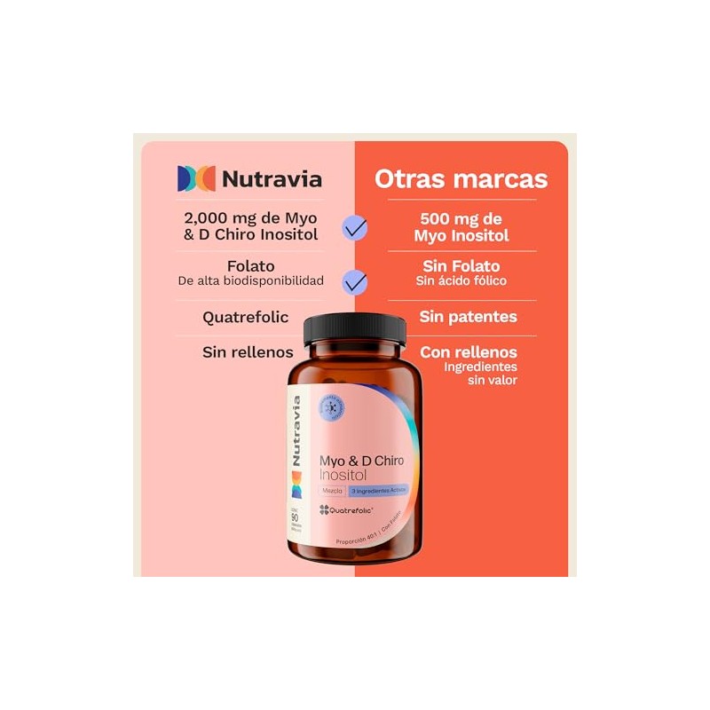 Myo Chiro Inositol 2000 Relación Folato 400 Mcg Acido Folico