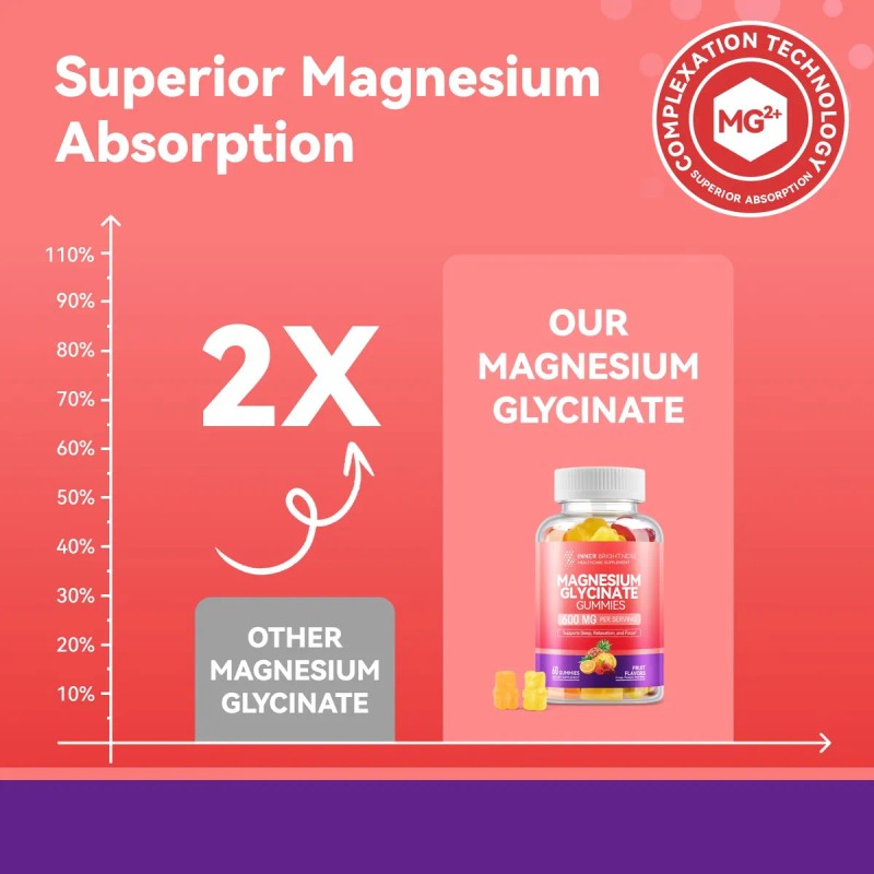 Inner Brightness Magnesio Glicinato 600mg 60 Gomitas Veganas