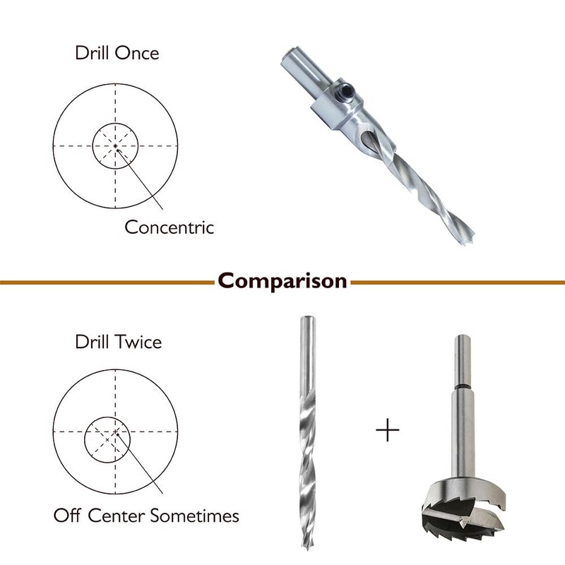 O’Skool 9/32 Inch x 1/2 Inch Counterbore Drill for 1/4"