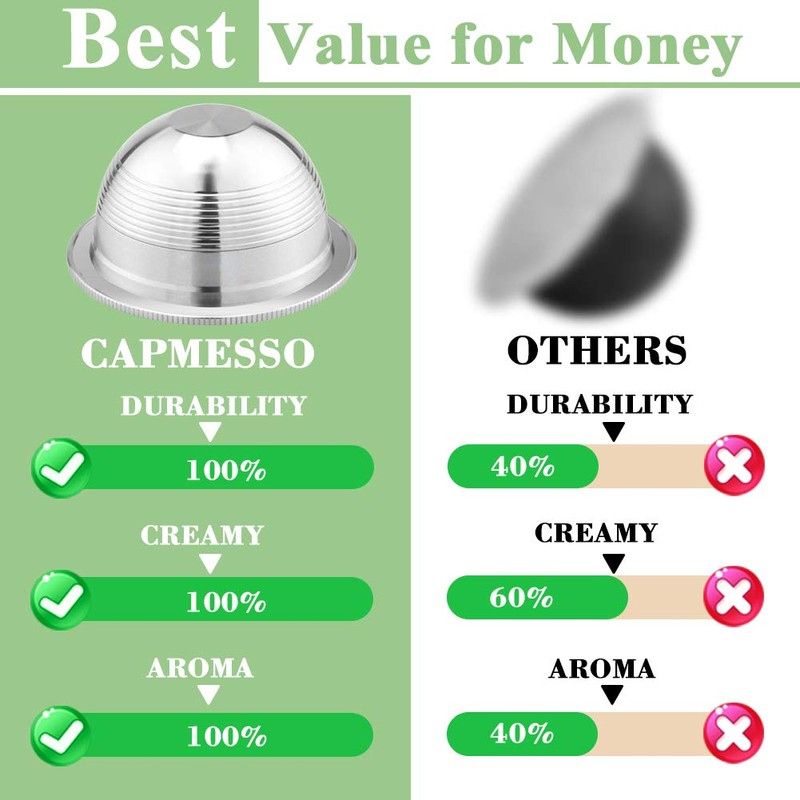 CAPMESSO Coffee Capsule, Reusable Vertuoline Pod Refillable Vertuo Capsules Stainless