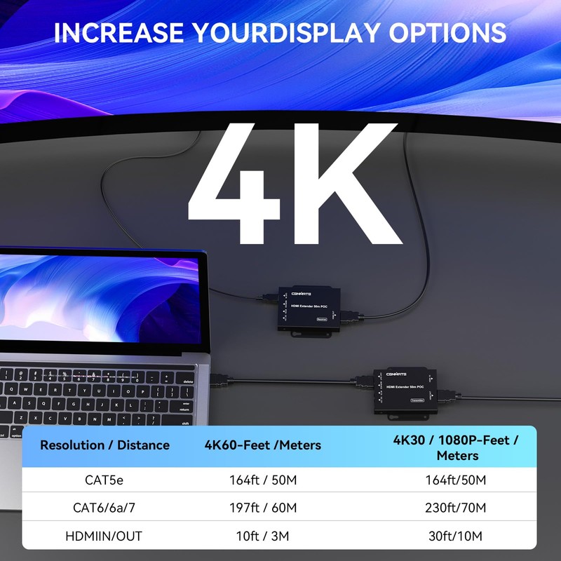CENMATE 4K@60Hz 4:4:4 HDMI Extender Over Single Cat5e/Cat6/Cat 7, Up