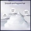 "Shiseido Fino Premium Touch Shampoo - Formulated with Beauty Serum,