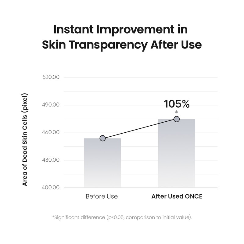 Biodance [Biodance]Skin Refining Mild PHA Toner 150ml
