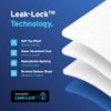 2 x AYDMED Essential Washable Incontinence Bed Pads | For