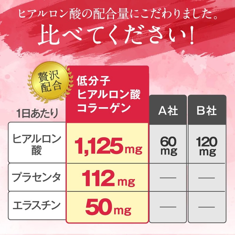 ファイン 低分子 ヒアルロン酸 コラーゲン 36日分(540粒入) サプリメント DNA プラセンタ エラスチン ビタミンC