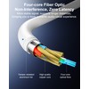 HDMI Cable 50FT 8K Fiber Optic - 48Gbps Ultra High
