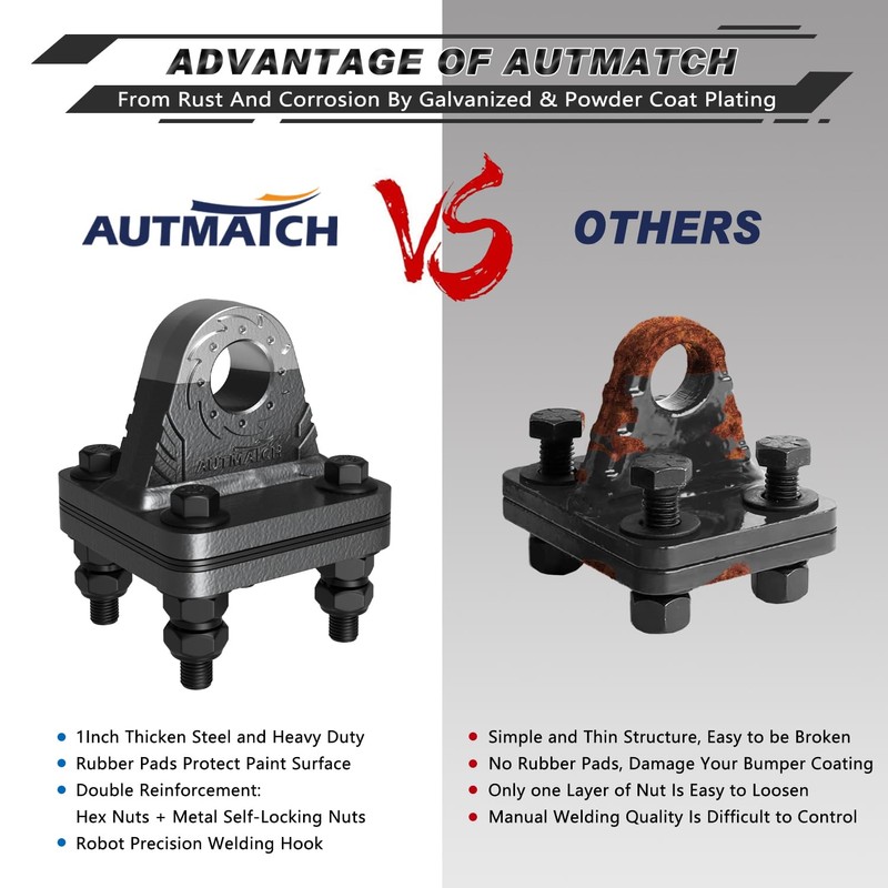 AUTMATCH D Ring Shackle Mount with Backer Plate (2 Pack)