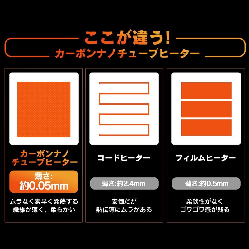 Iris Ohyama HW-O3W-H Disaster Prevention Goods, Hot Mat, Electric Mat,