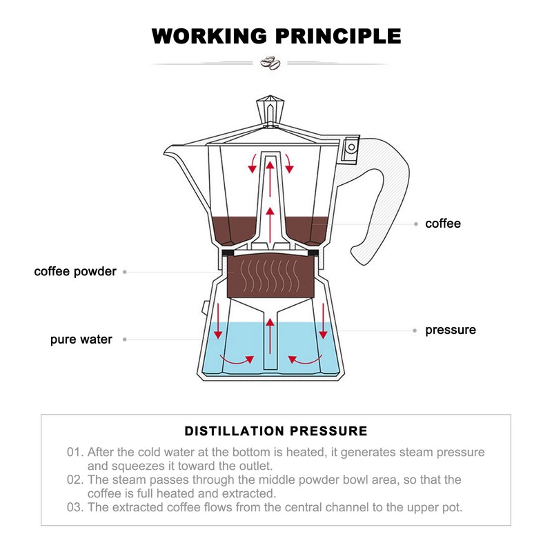 Stovetop Coffee Maker Aluminium Octagonal Coffee Pot Kettle Moka Pot