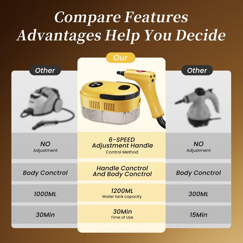 Handheld Steam Cleaner High Pressure Steamer for Deep cleaning 1200ML