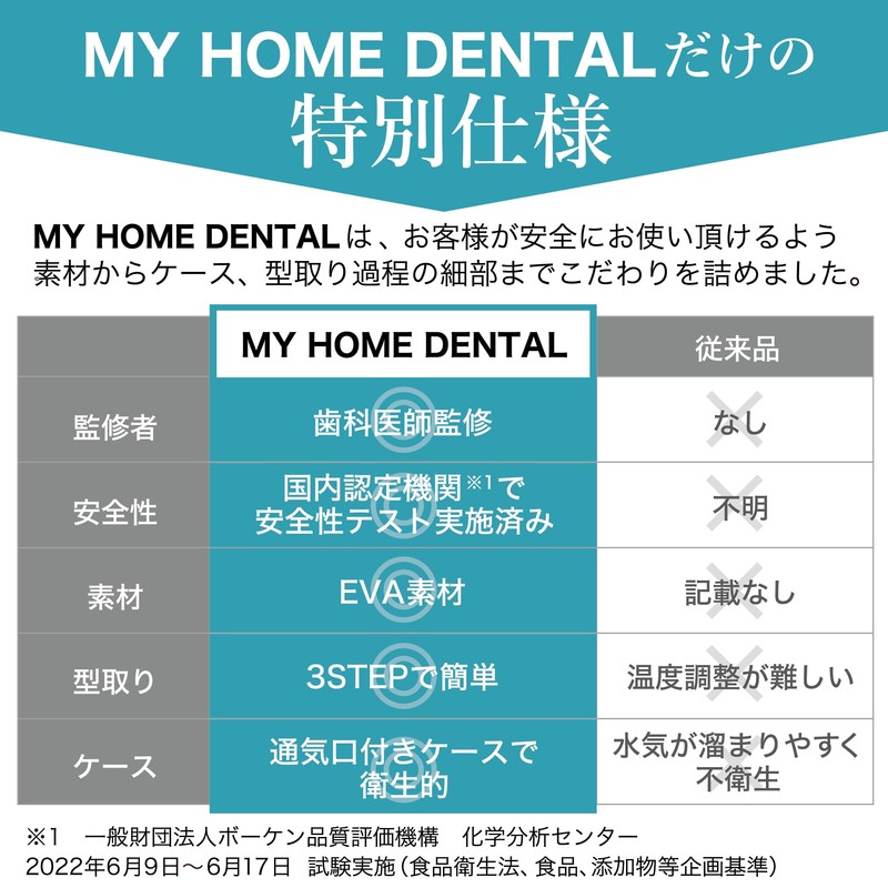 (Safe Material Mouthpiece Supervised by a Dentist) Easy Molding in