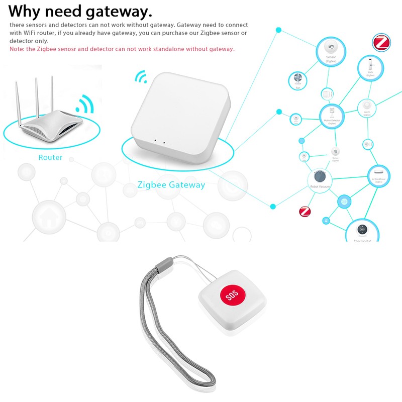 Tuya Zigbee Wireless Remote Call Button SOS/Emergency Button Caregiver Pager