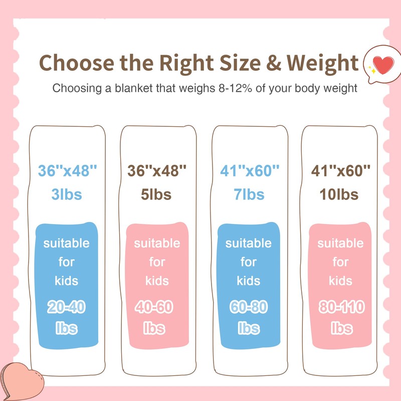 Alomidds Weighted Blanket Kids 5lb 36"x48", Minky Dots Small Weighted