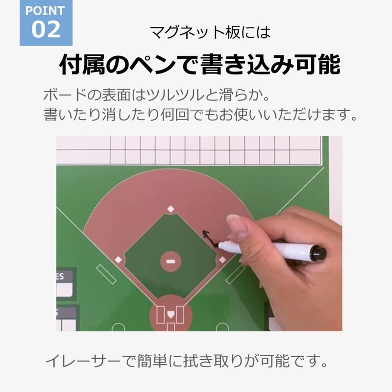 Cadi Baseball Strategy Board Formation Board Lineup Lineup Board Coach