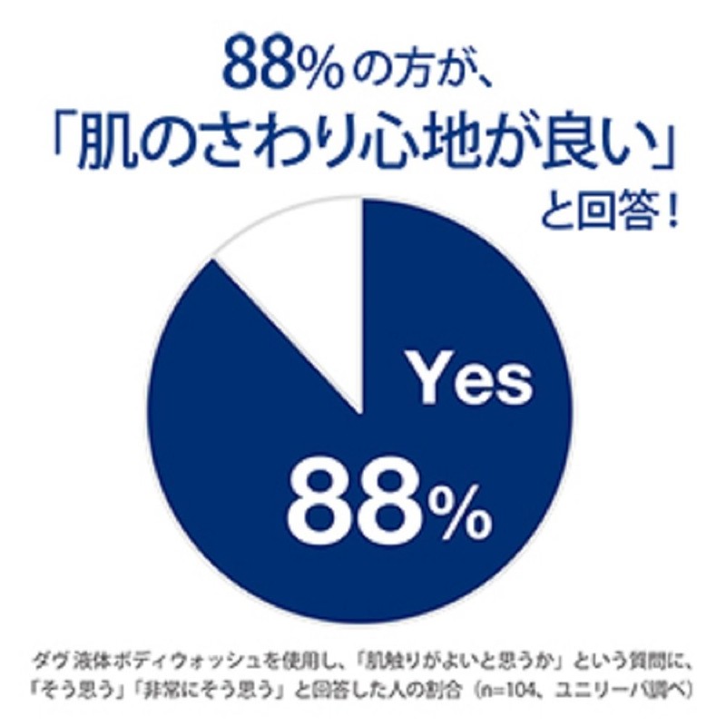 Dove Body Wash, Premium Moisture Care, Refillable, 12.7 oz (360