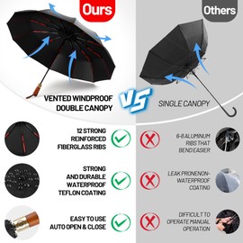 Sancen Large Compact Umbrella - Automatic Portable Umbrella, 12 Ribs Pocket Umbrella, Stormproof, 108 cm Diameter, Can Cover 2 to 3 People, black