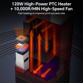 ELEGOO Smart Mini Heater for Resin 3D Printer, Intelligent Temperature Control, PTC Heating, Odor Filtering, 3D Printer Heater for Saturn 4 Ultra, Mars 5 Ultra and Most MSLA/DLP/LCD 3D Printers