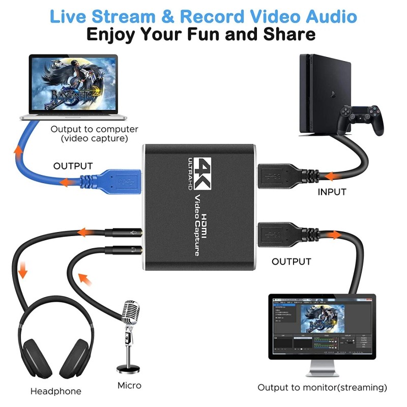 ZECVE 4K Audio Video Capture Card, USB 3.0 HDMI Video