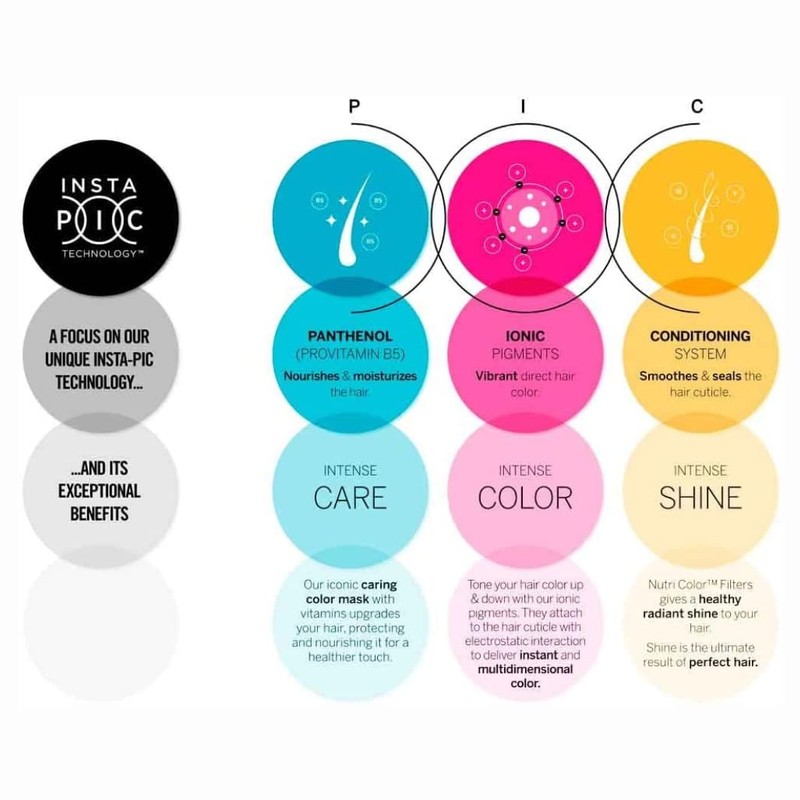 Nutri Colour Filters