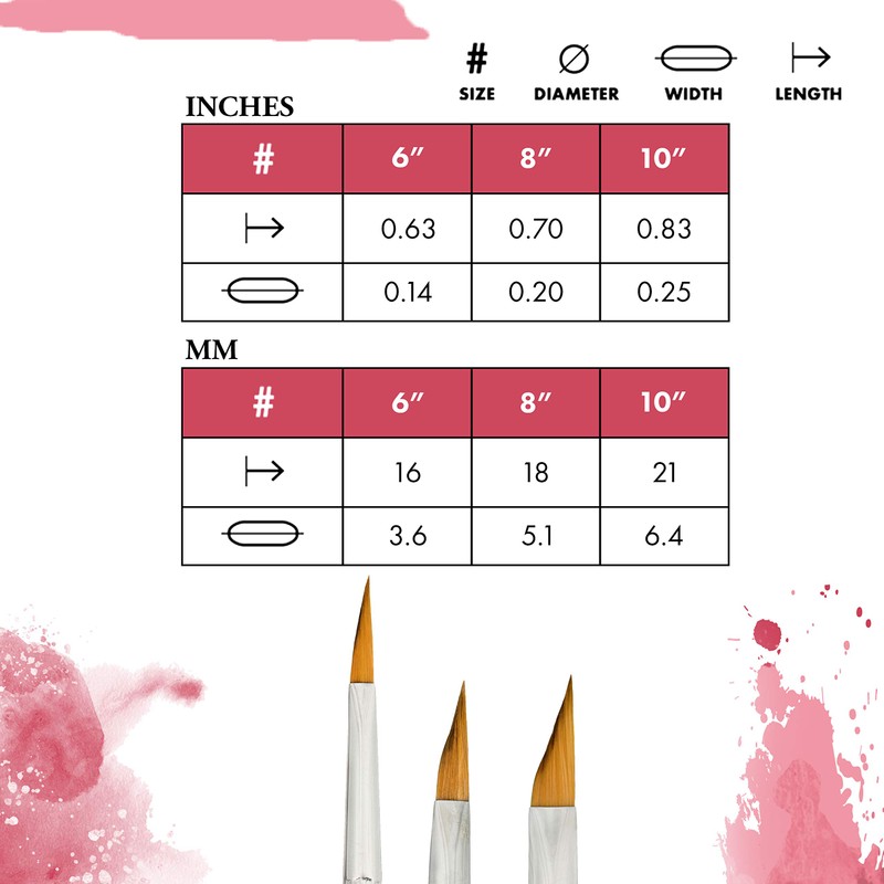 Princeton Velvetouch, Series 3950, Paint Brush for Acrylic, Oil and
