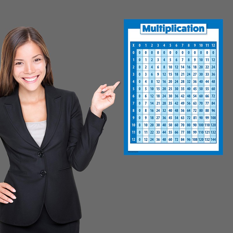 Palace Learning 2 Pack - Multiplication Table Poster & Fractions,