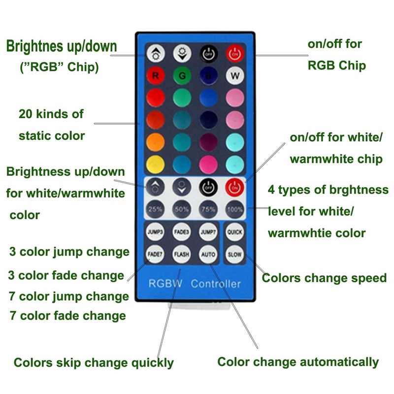 AIBOO RGB Under-Unit Light Kitchen LED with Remote Control, Round