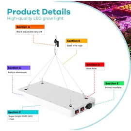 2Pcs 1200W LED Growing Light for Indoor Gardens. Full Spectrum Supports Every Stage Red Blue Spectrum Mimics Sunlight, Boosting Growth for Succulents, Lettuce, and Orchids, Us Plug and Easy to Hangs