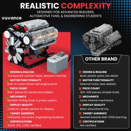 Vuvance V8 Engine Model kit with Battery and Motor – Fully Assemblable V8 Engine Model Toy with Transparent Cylinder Head, Timing Chain and Crankshaft Pulley System for Adults – 500+ Pieces