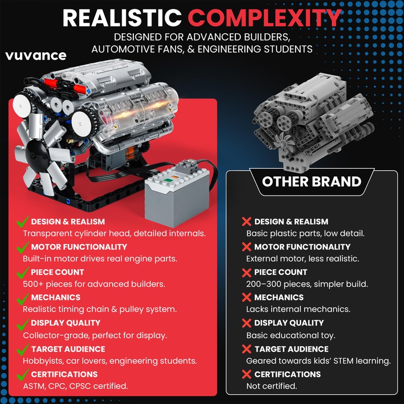 Vuvance V8 Engine Model kit with Battery and Motor –